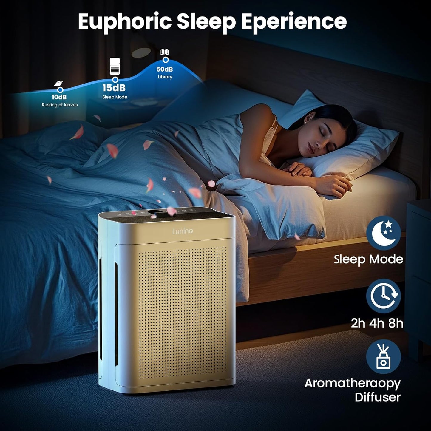 LUNINO HEPA Double-Sided Air Purifier