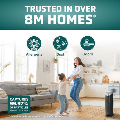 GermGuardian 4-In-1 HEPA Air Purifier for Home